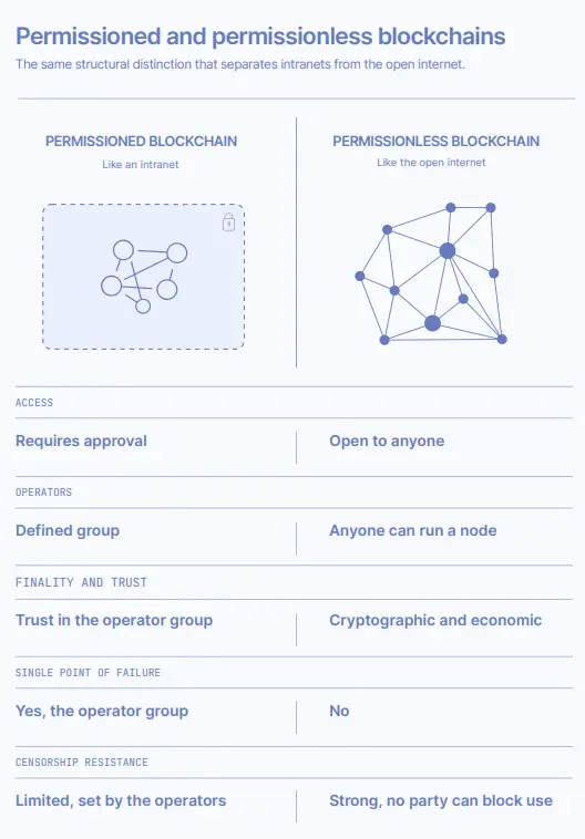 Ethereum Foundation Report: A Basic Guide to Ethereum for Governments and Financial Institutions