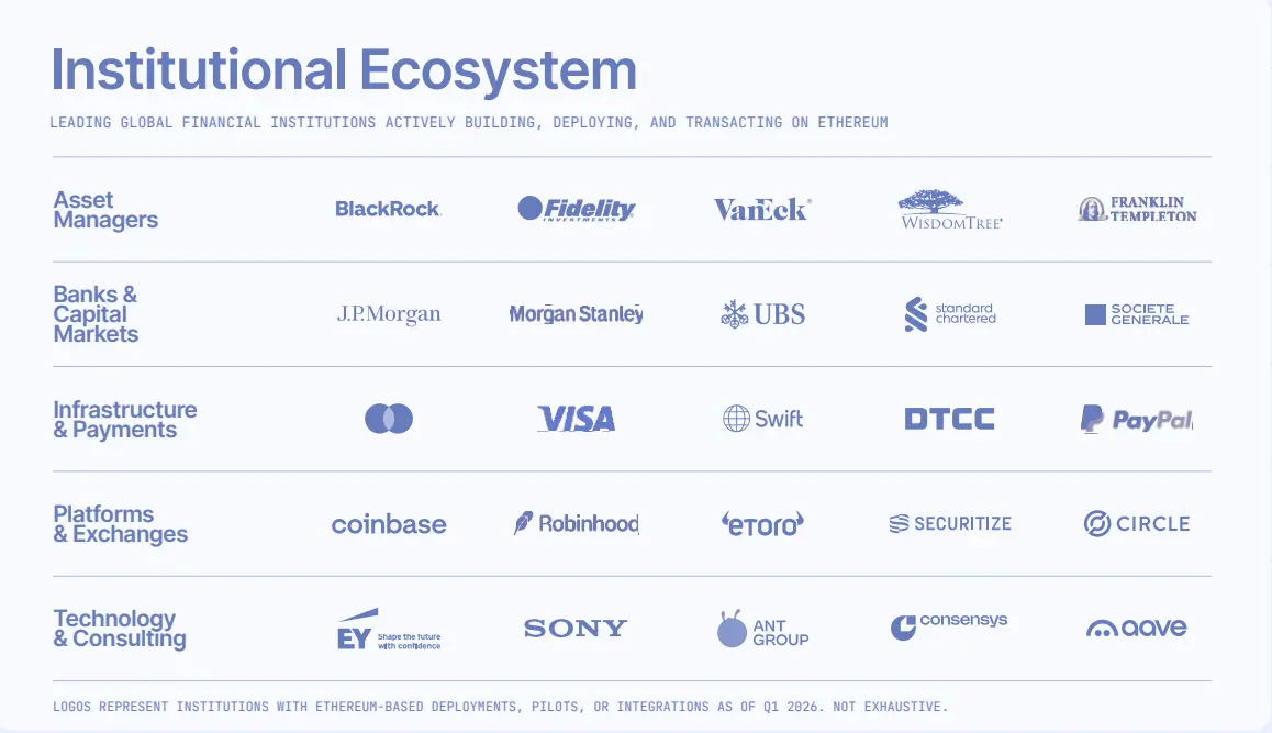 Ethereum Foundation Report: A Basic Guide to Ethereum for Governments and Financial Institutions