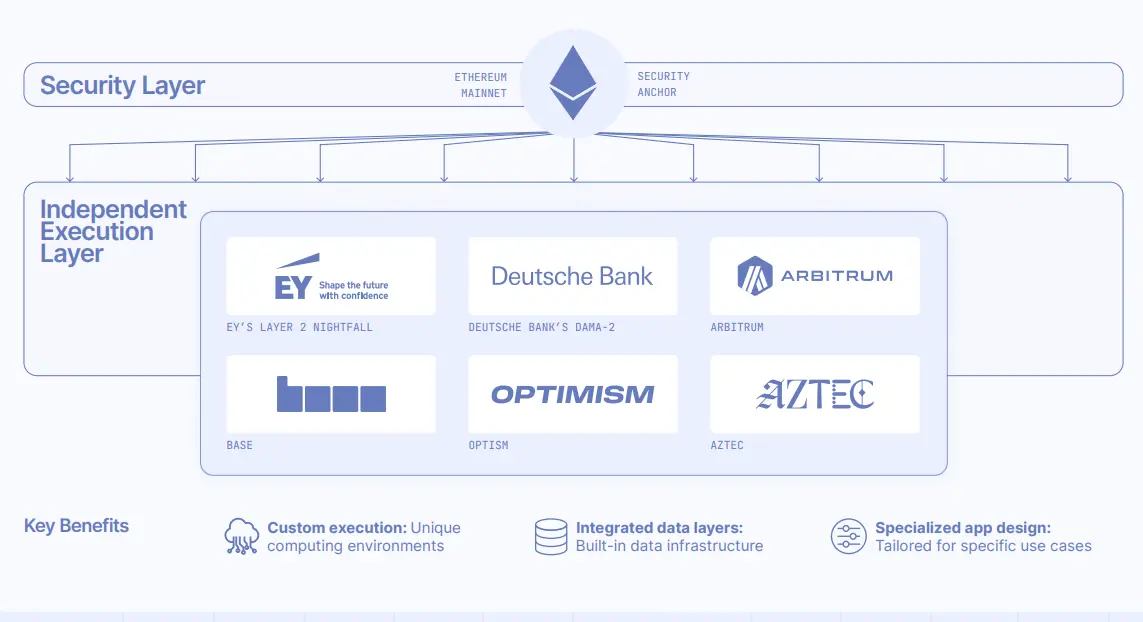Ethereum Foundation Report: A Basic Guide to Ethereum for Governments and Financial Institutions