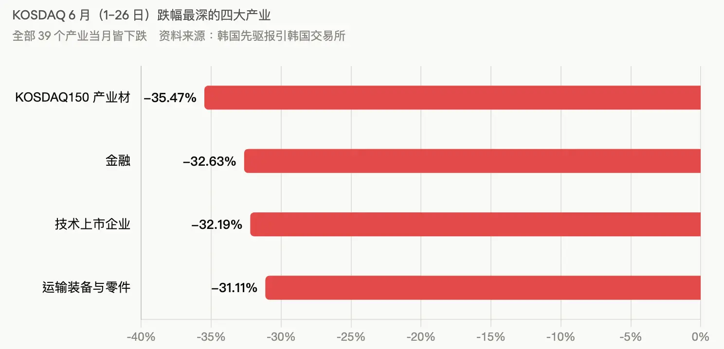 學 Strategy 囤幣的韓國公司，從牛市裡走到退市？