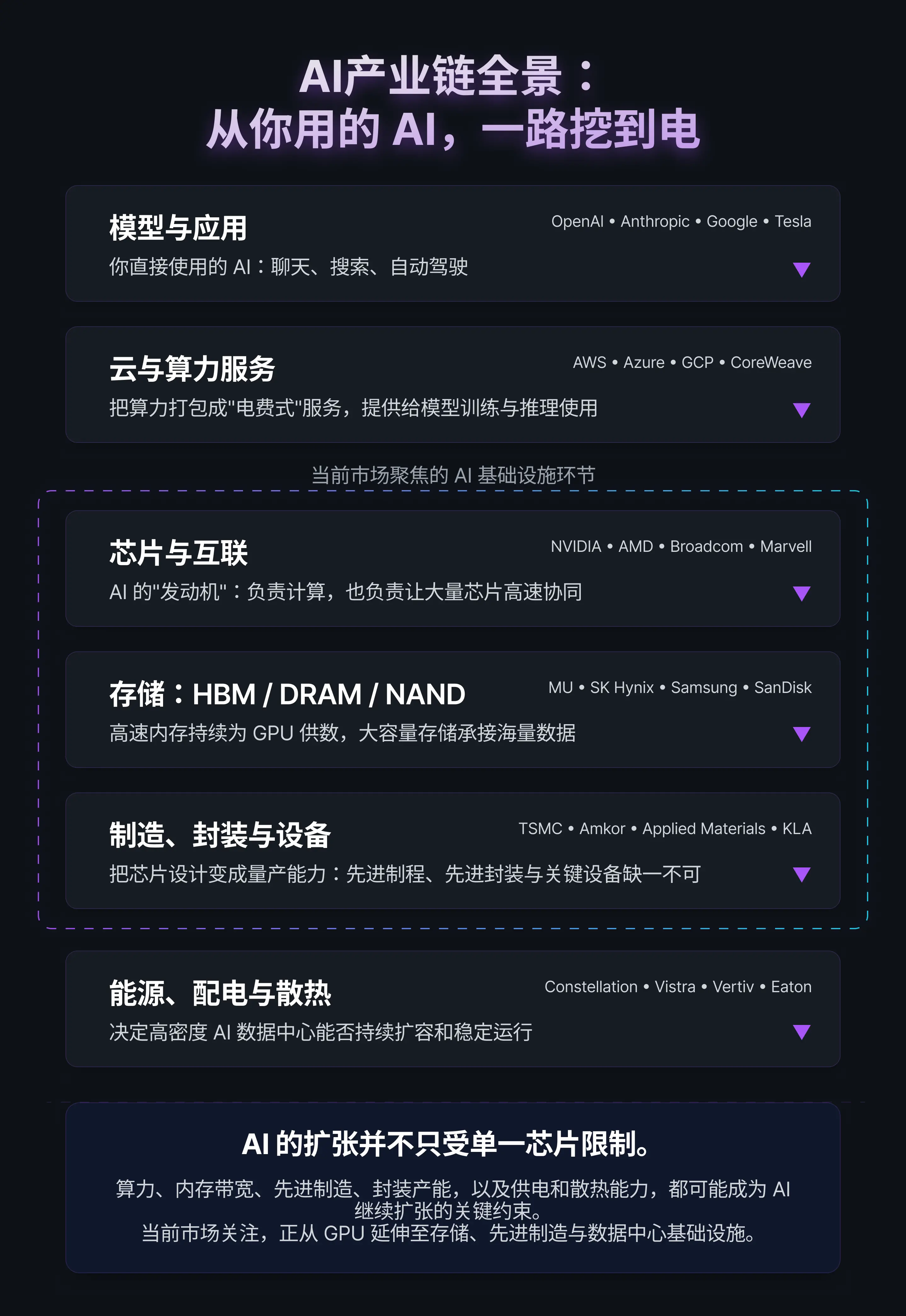 隨著 AI 敘事輪動,你該如何布局?通過 MEXC 交易美股的四種方式