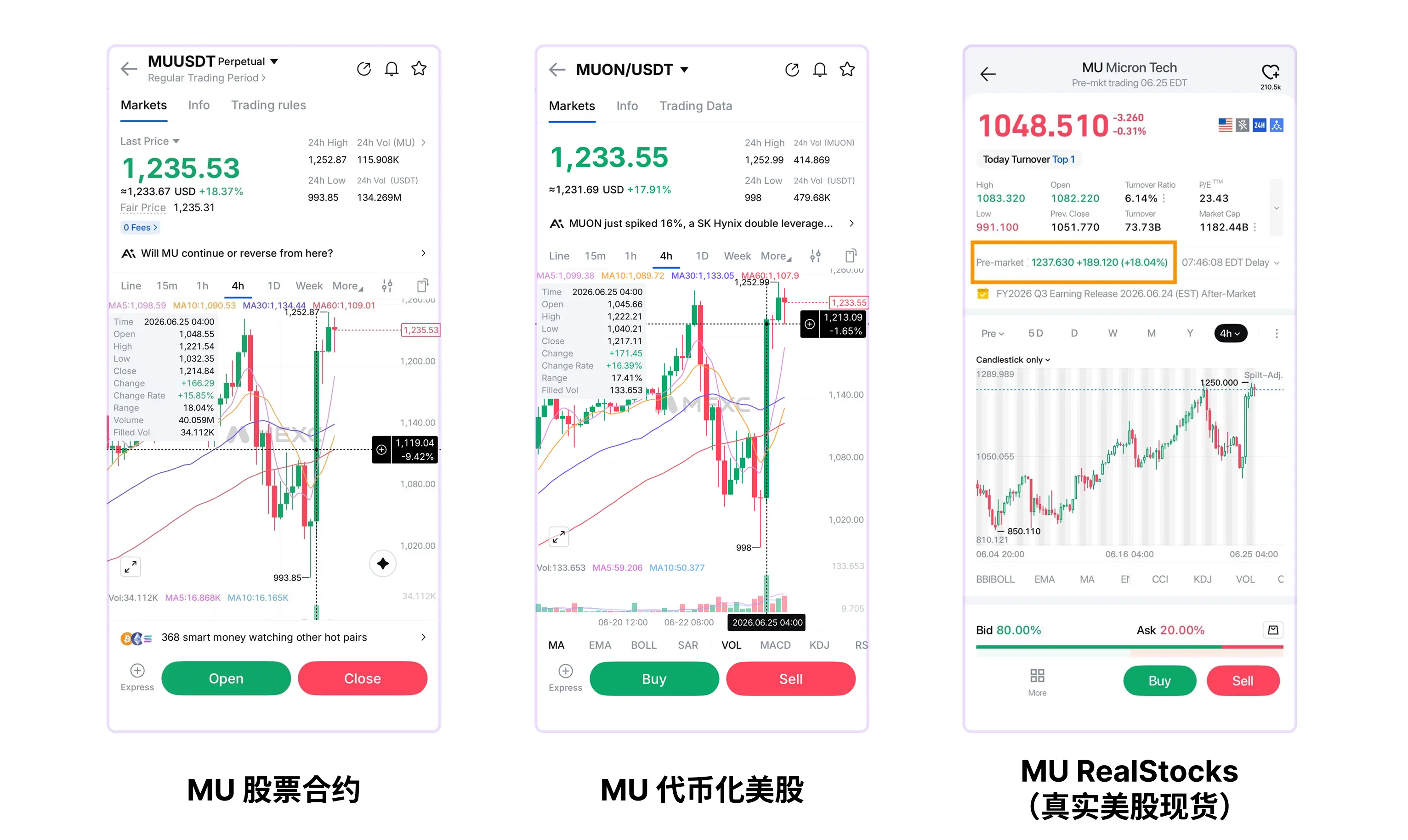 隨著 AI 敘事輪動,你該如何布局?通過 MEXC 交易美股的四種方式