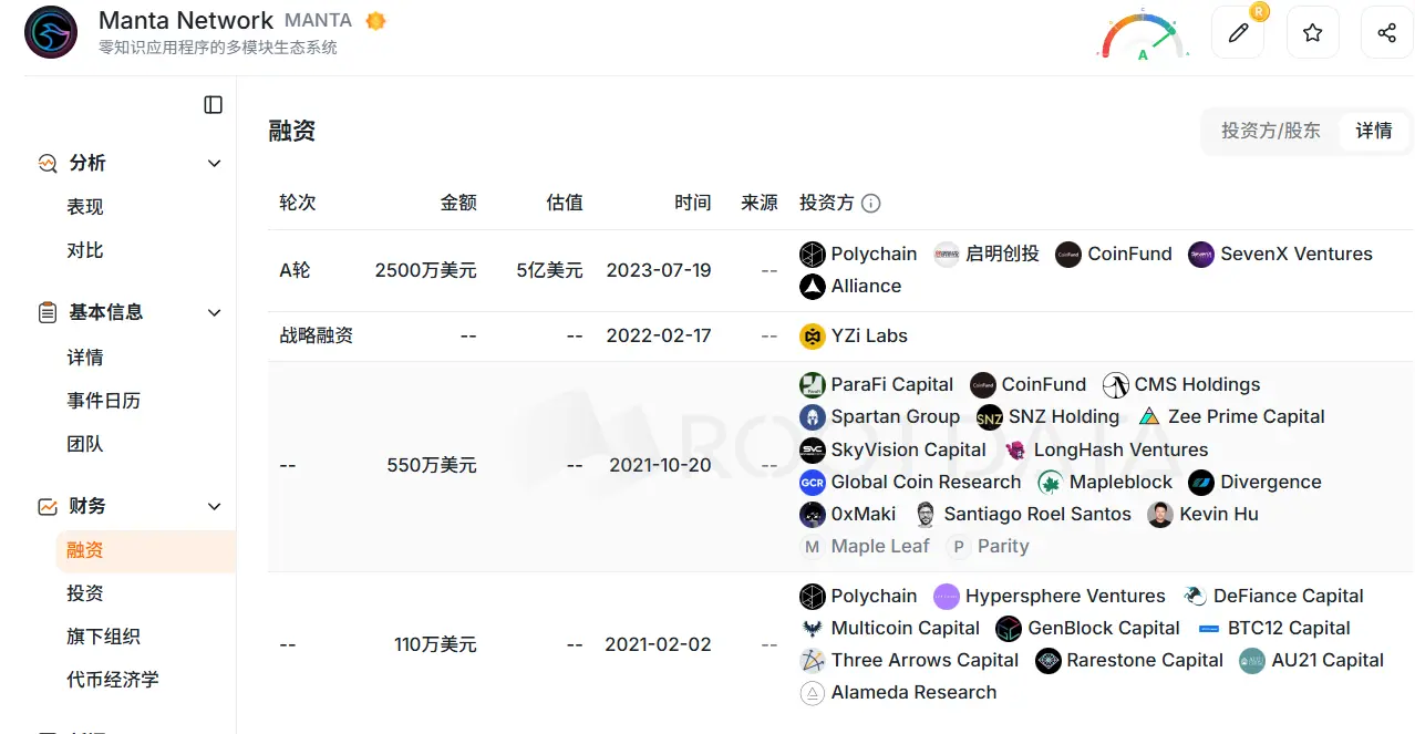 一场事先张扬的收割案:币价跌去 99% 后,公链 Saga 退出加密转型 AI