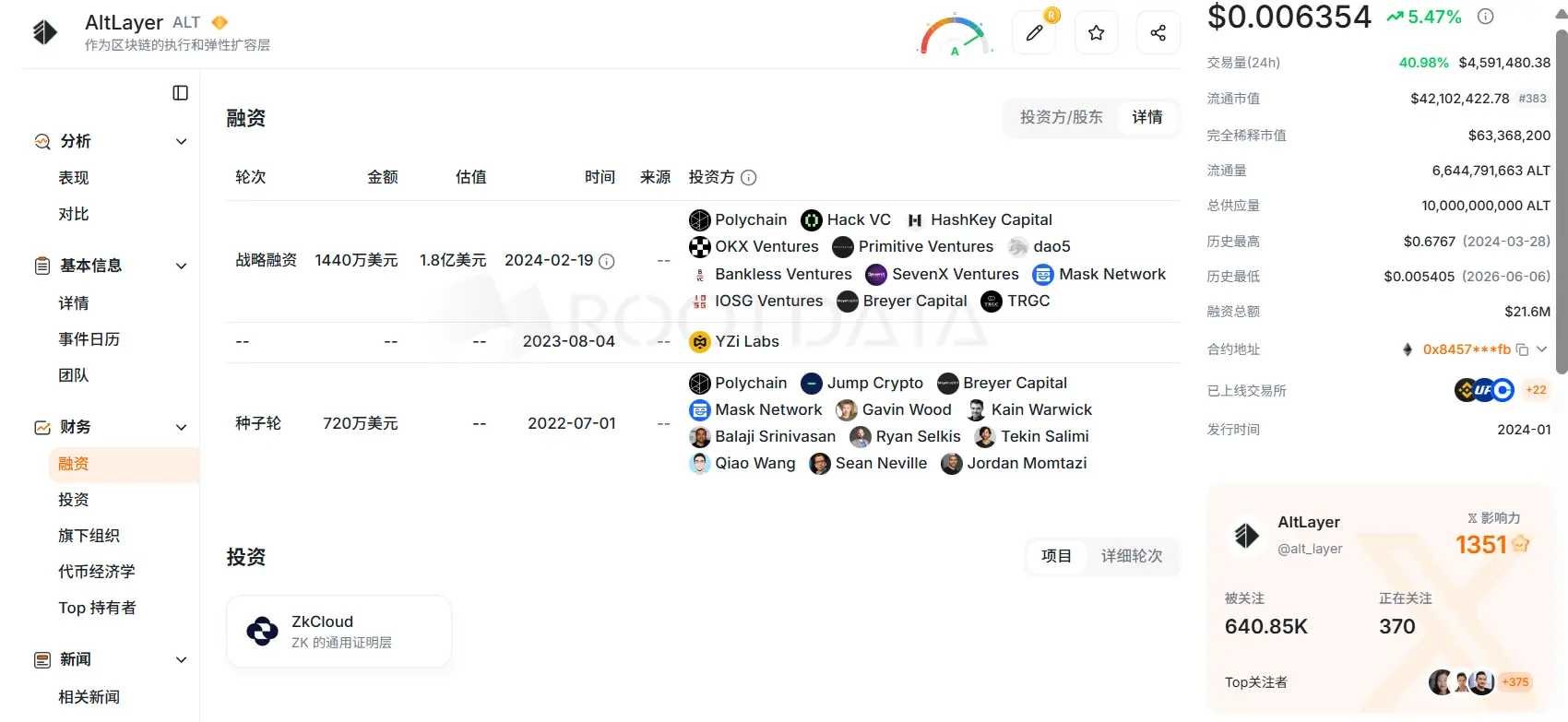 一场事先张扬的收割案:币价跌去 99% 后,公链 Saga 退出加密转型 AI