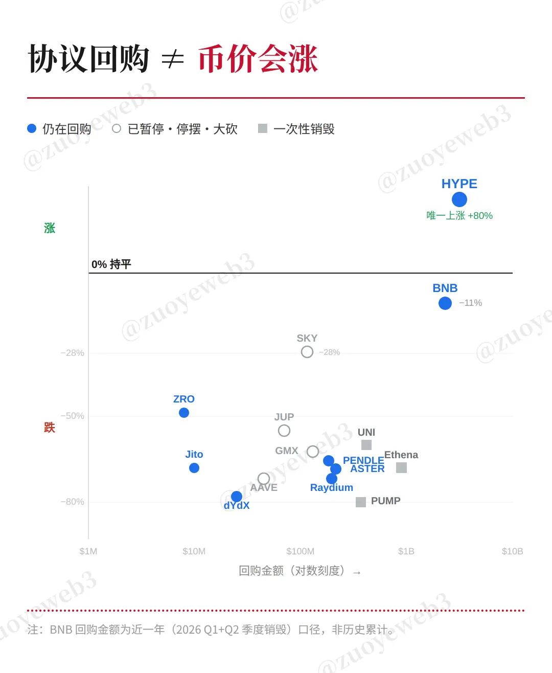 将币圈的荒凉归咎为 AI 兴起是一种思维上的懒惰