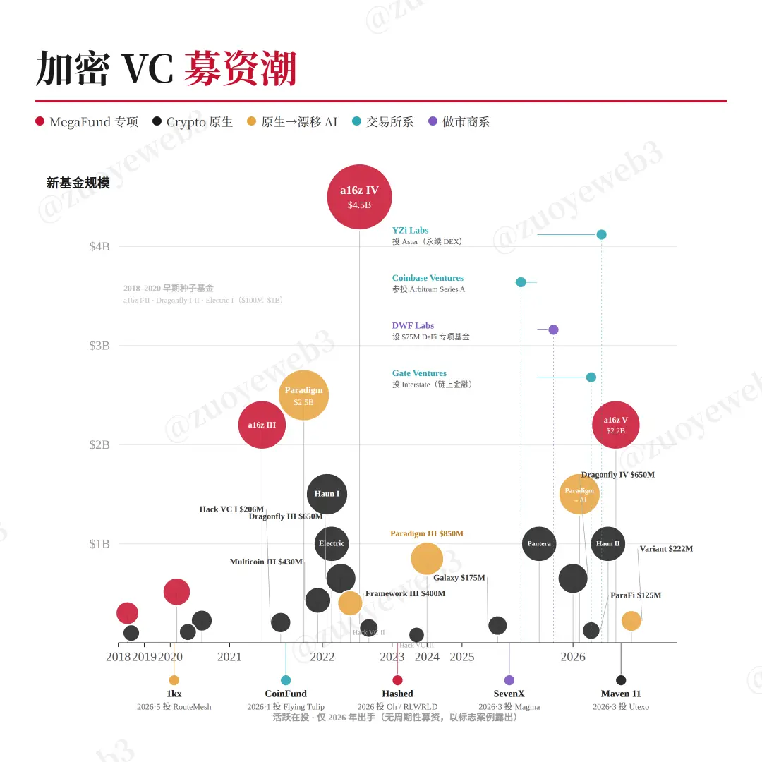 将币圈的荒凉归咎为 AI 兴起是一种思维上的懒惰