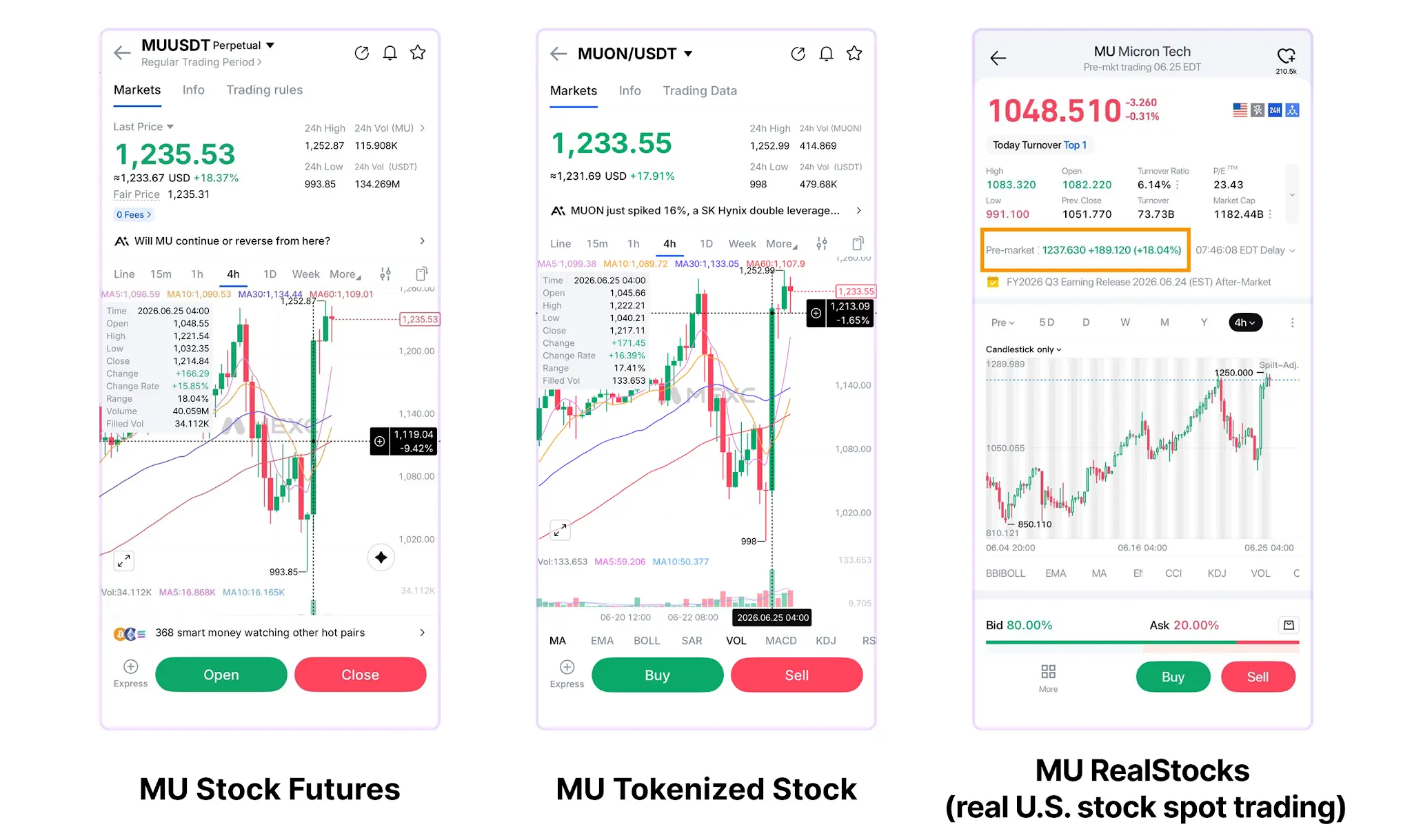 As AI Narratives Rotate, How Do You Position? Four Ways to Access U.S. Stocks via MEXC
