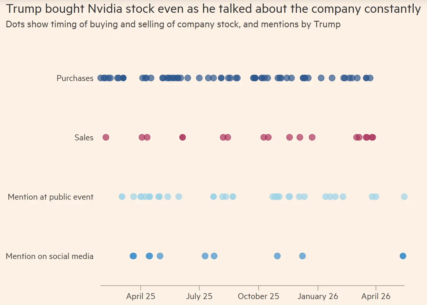 Trump, the best stock trader among U.S. presidents
