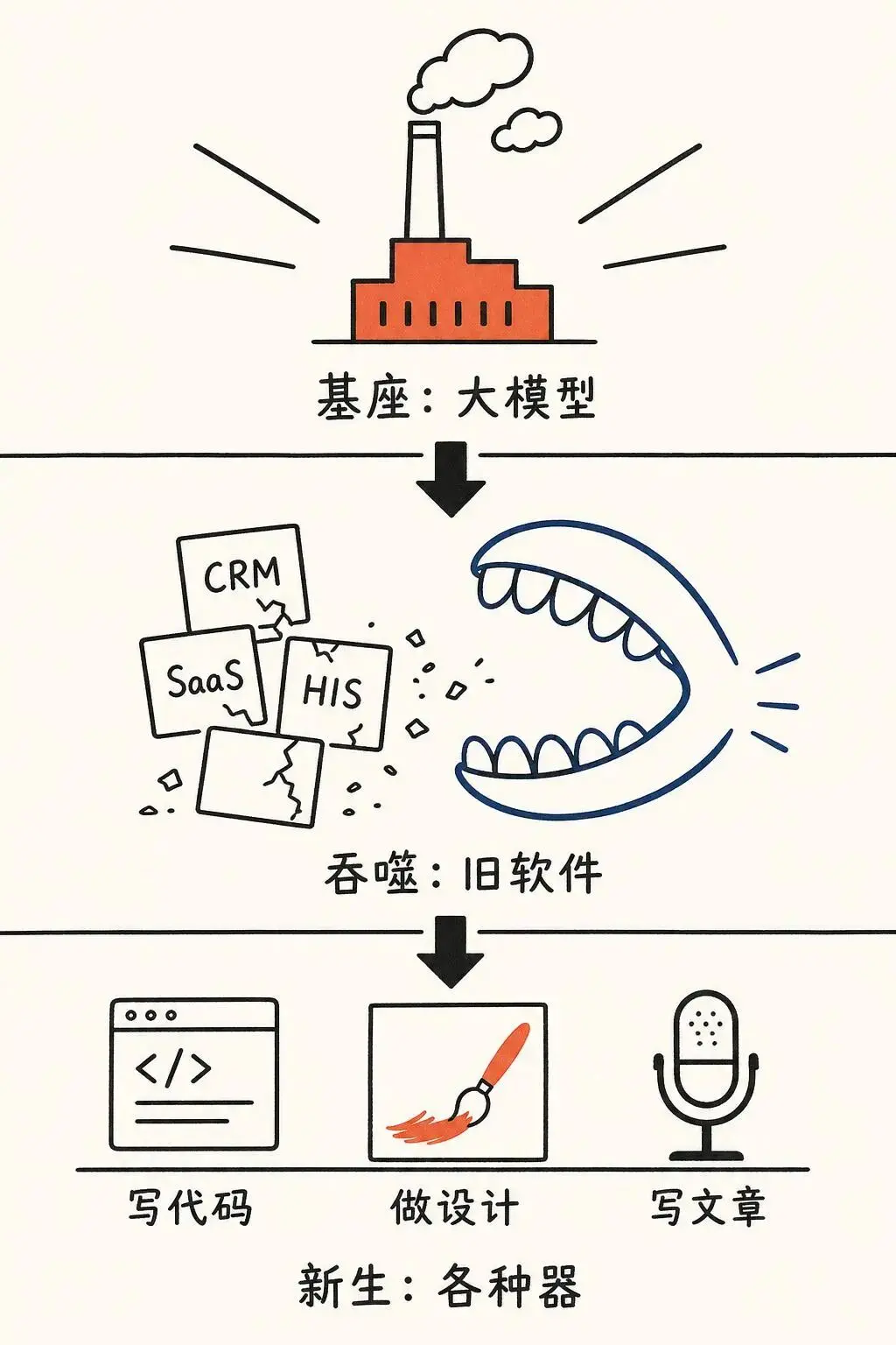 백성망 창립자: 대언어모델이 모든 것을 삼킨다, 이 말은 반만 믿는다