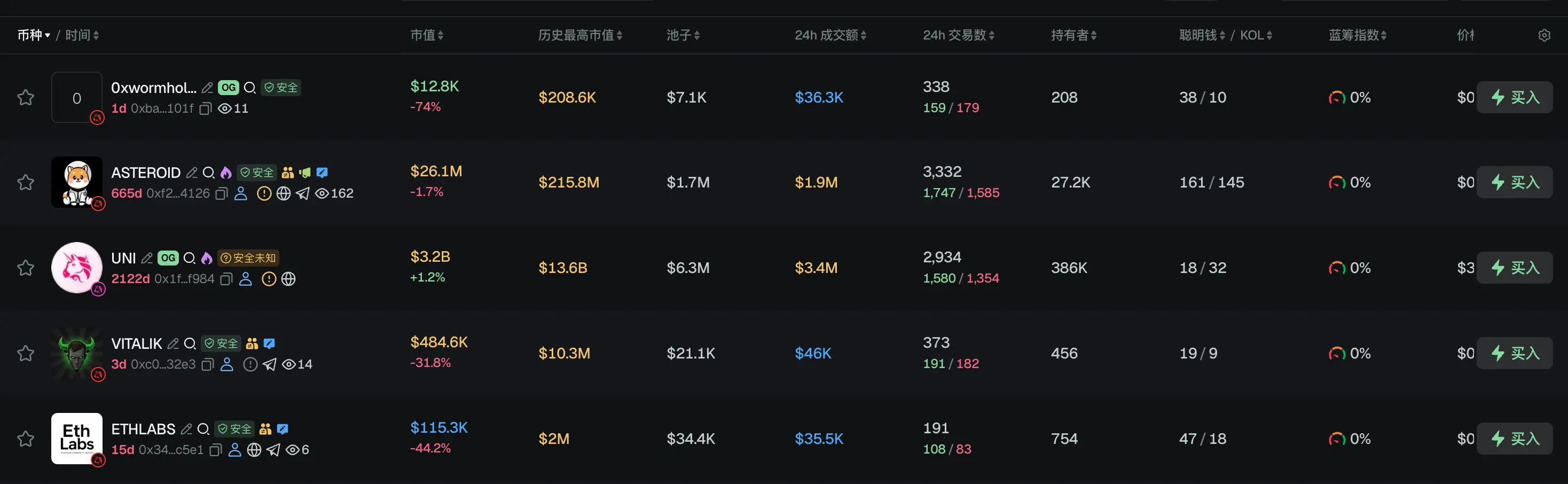 Morning Report | One week after the full implementation of the EU MiCA, 21 stablecoin issuers and over 270 crypto service providers have obtained regulatory qualifications; Microsoft lays off 4,800 employees, with Xbox accounting for about 3,200 of the job cuts