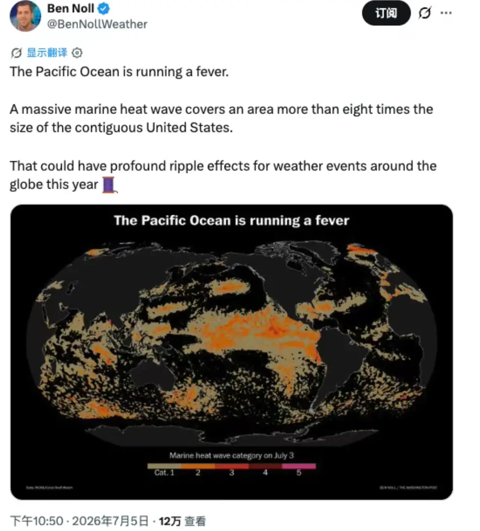 How has the Pacific
