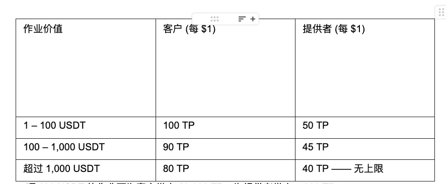 TermiX 主網正式上線 — Agent.family