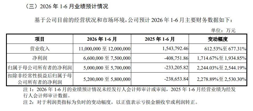 长鑫科技 7 月 16 日开启新股申购