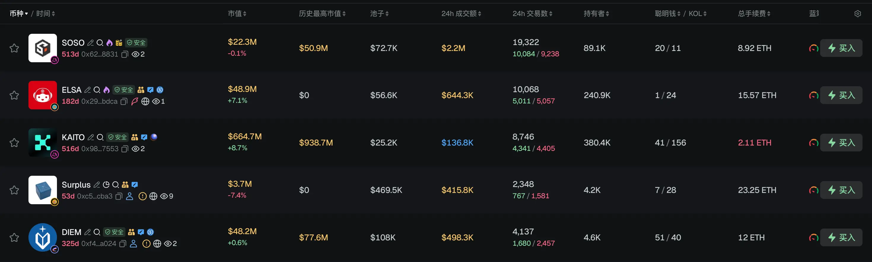 조간신문|중앙은행이 2026년 제2분기 통화정책 정례회의를 개최하고, 적절한 완화 통화정책을 지속적으로 시행할 것을 강조했다; 분석: 시장에 증가하는 유동성이 부족하며, 약 40%의 대체코인 가격이 역사적 저점 근처에 있다