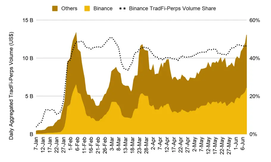 Binance Research: Stablecoins are reshaping the financial landscape