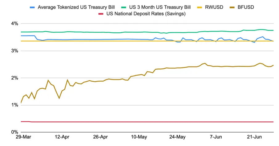 Binance Research: Stablecoins are reshaping the financial landscape