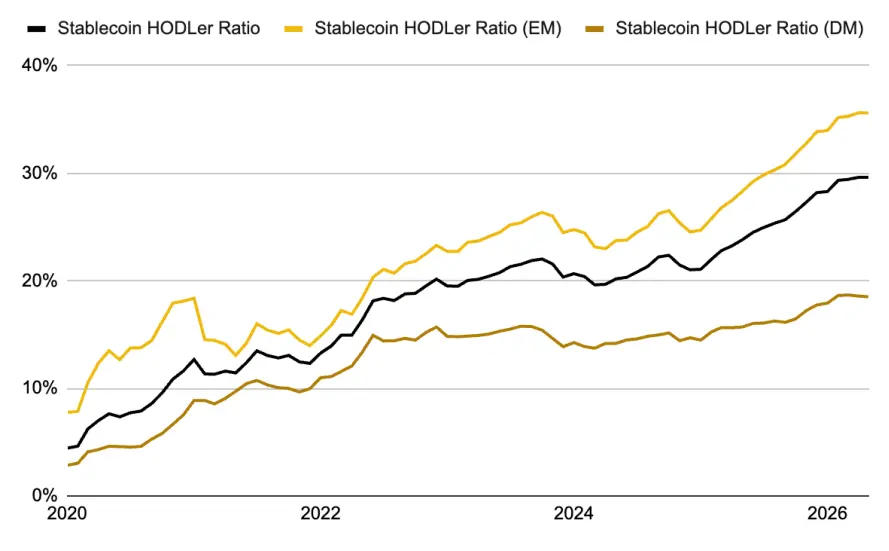 Binance Research: Stablecoins are reshaping the financial landscape