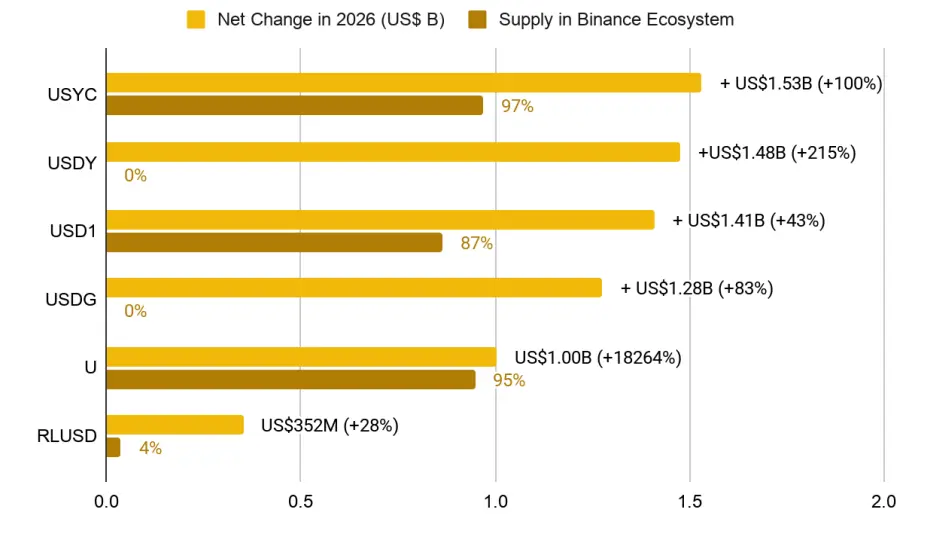 Binance Research: Stablecoins are reshaping the financial landscape