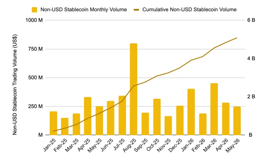 Binance Research: Stablecoins are reshaping the financial landscape