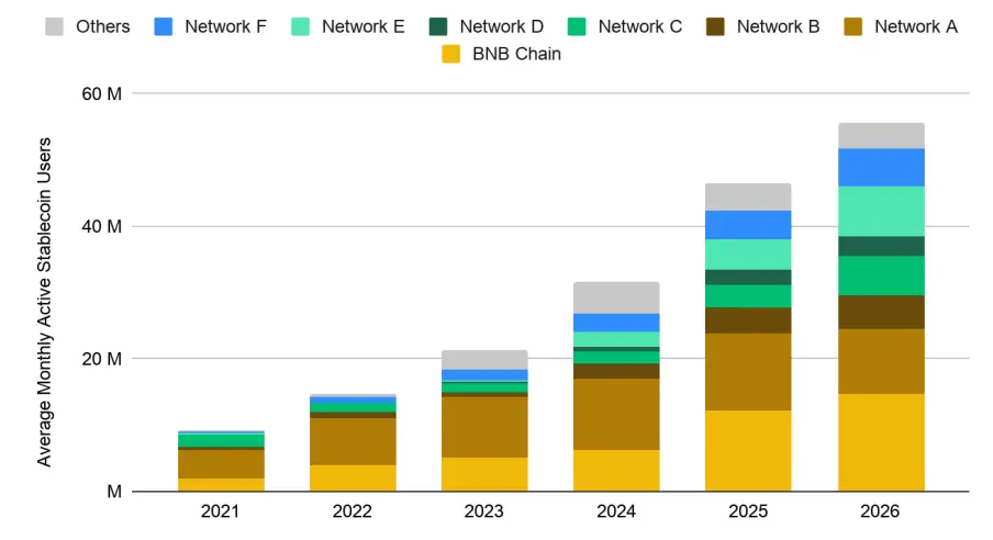 Binance Research: Stablecoins are reshaping the financial landscape
