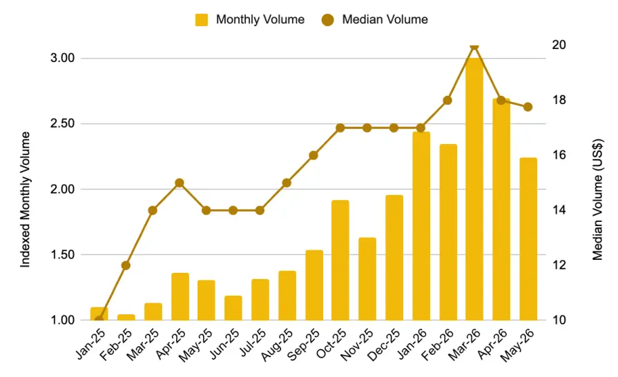 Binance Research: Stablecoins are reshaping the financial landscape