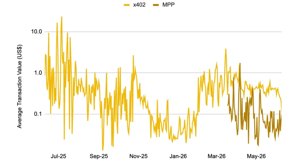 Binance Research: Stablecoins are reshaping the financial landscape