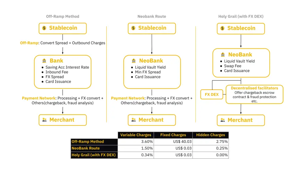 Binance Research: Stablecoins are reshaping the financial landscape