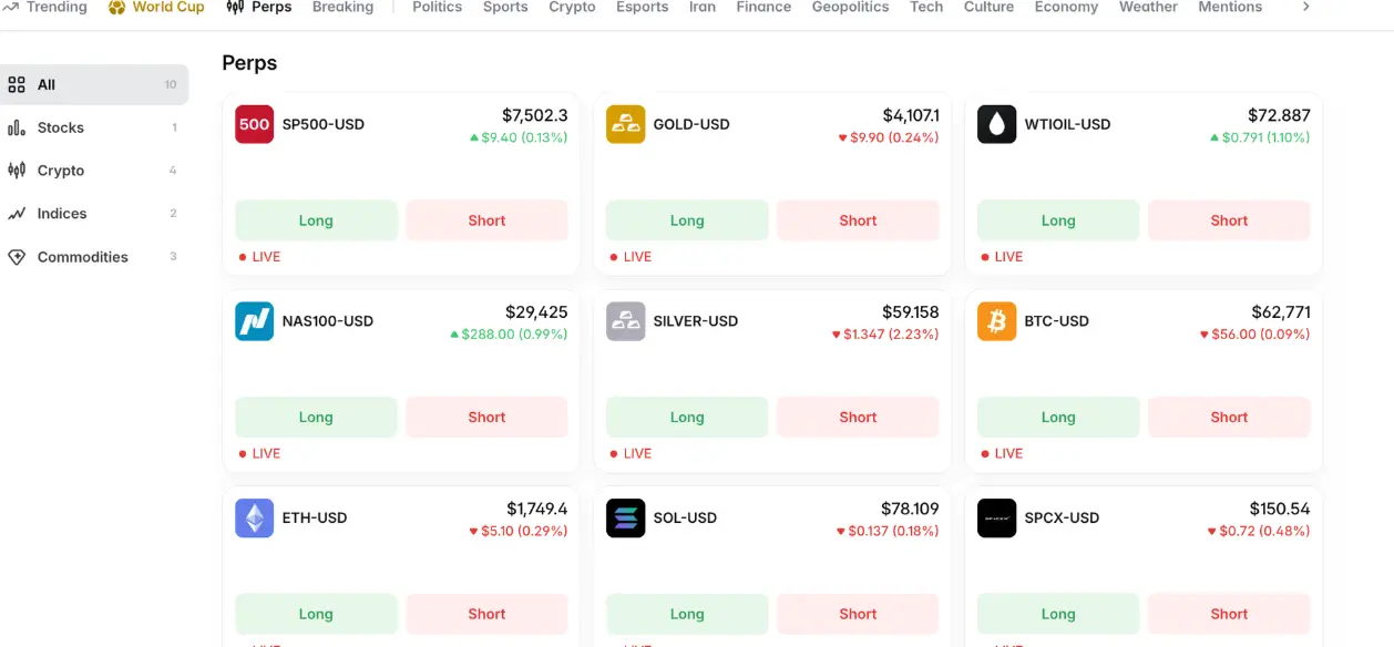 Polymarket launches Perp trading feature, supporting certain crypto and stock assets, with up to 20x leverage