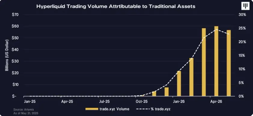 Pantera Capital:当永续合约走向金融中心,Hyperliquid 正试图容纳一切