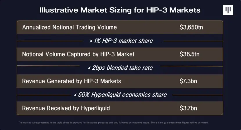 Pantera Capital:当永续合约走向金融中心,Hyperliquid 正试图容纳一切