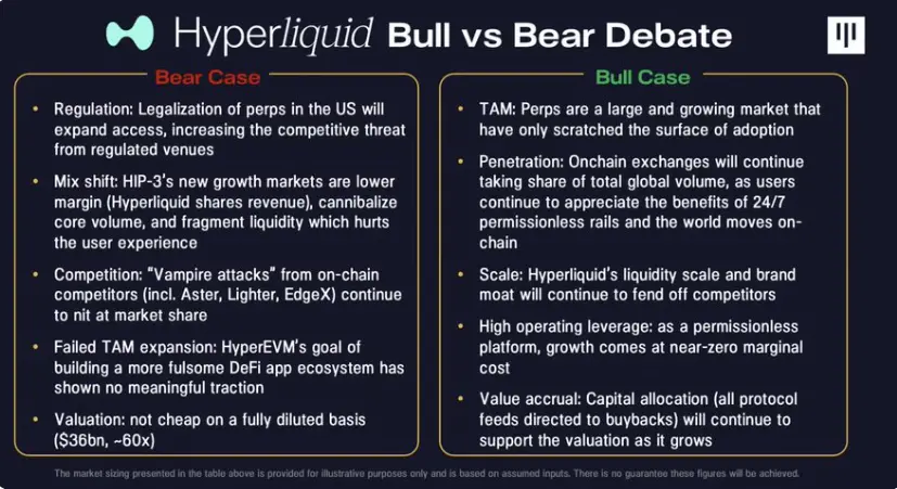 Pantera Capital:当永续合约走向金融中心,Hyperliquid 正试图容纳一切