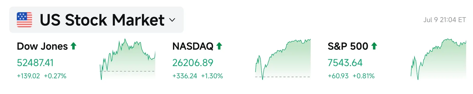 Bitget UEX Daily Report｜US Secretary of Commerce urges Korean storage giants to expand production in the US; Walsh forms expert team to review monetary policy framework; SK Hynix listed on NASDAQ today image 2