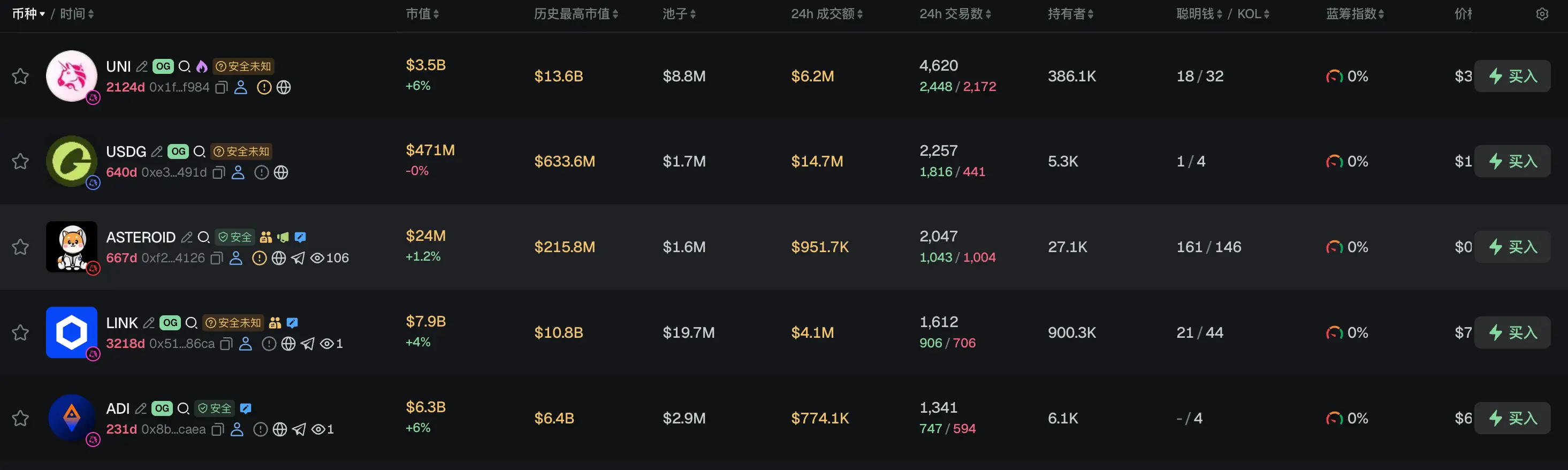 Morning Report | Korea's Mirae Asset Group has been approved to acquire 92.06% of Korbit for 133.4 billion won; RootData launches stock perpetual contract exchange rankings, aiming to establish a reliable data benchmark for investors
