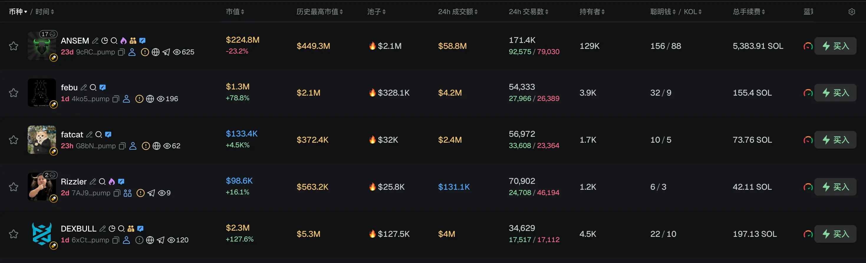 Morning Report | Korea's Mirae Asset Group has been approved to acquire 92.06% of Korbit for 133.4 billion won; RootData launches stock perpetual contract exchange rankings, aiming to establish a reliable data benchmark for investors