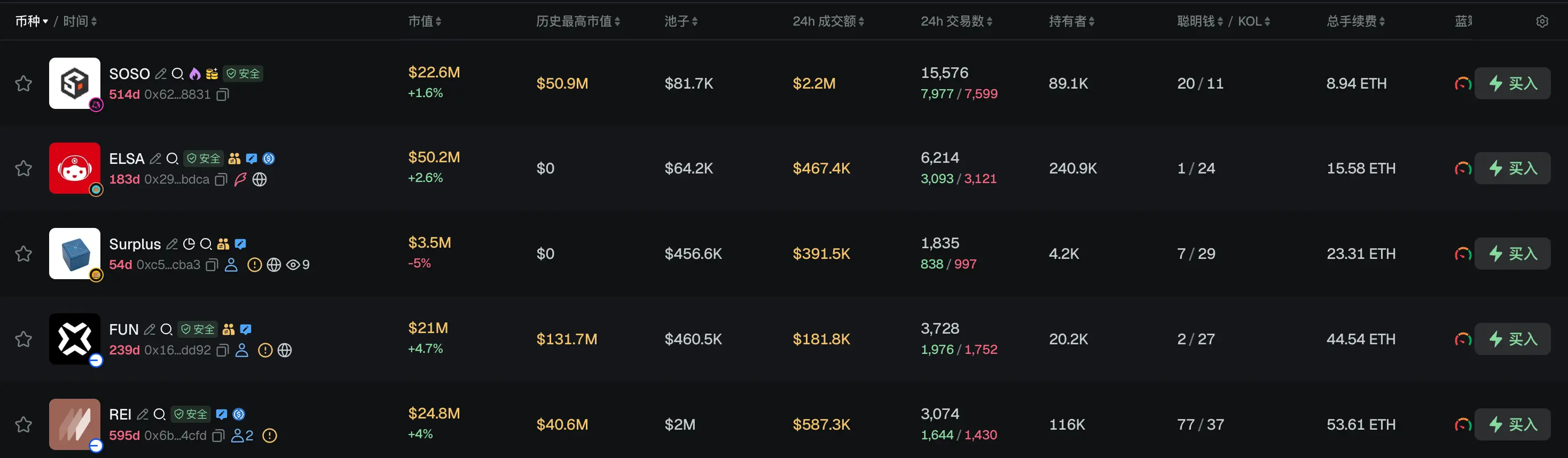Morning Report | Korea's Mirae Asset Group has been approved to acquire 92.06% of Korbit for 133.4 billion won; RootData launches stock perpetual contract exchange rankings, aiming to establish a reliable data benchmark for investors