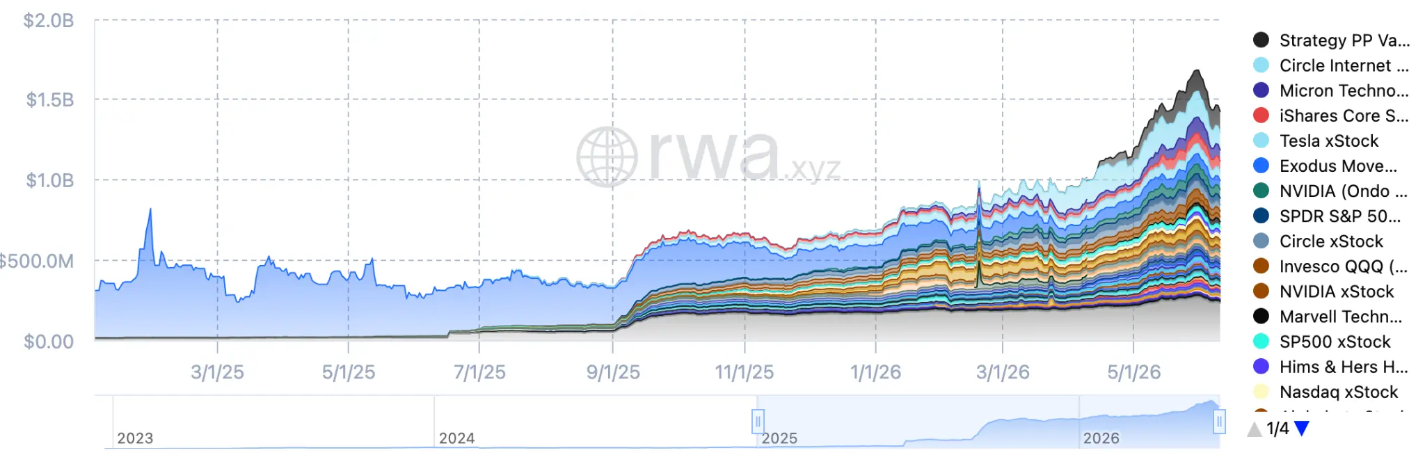 A century later, Nado moved the collateral status of US stocks onto the blockchain