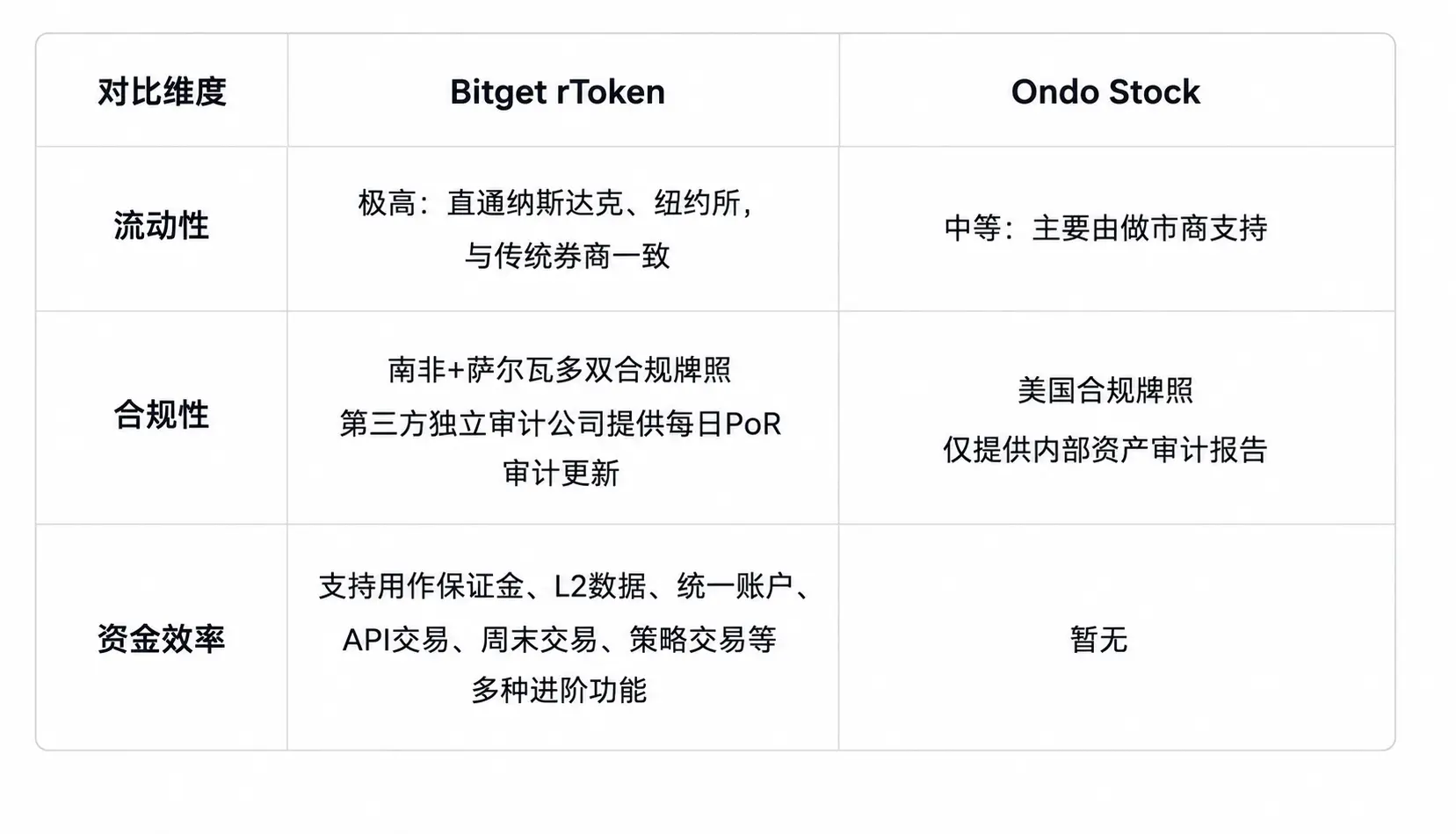 字节员工 3000 万美金离职背后的暴富秘密：普通人如何用期权工具改写资金曲线？