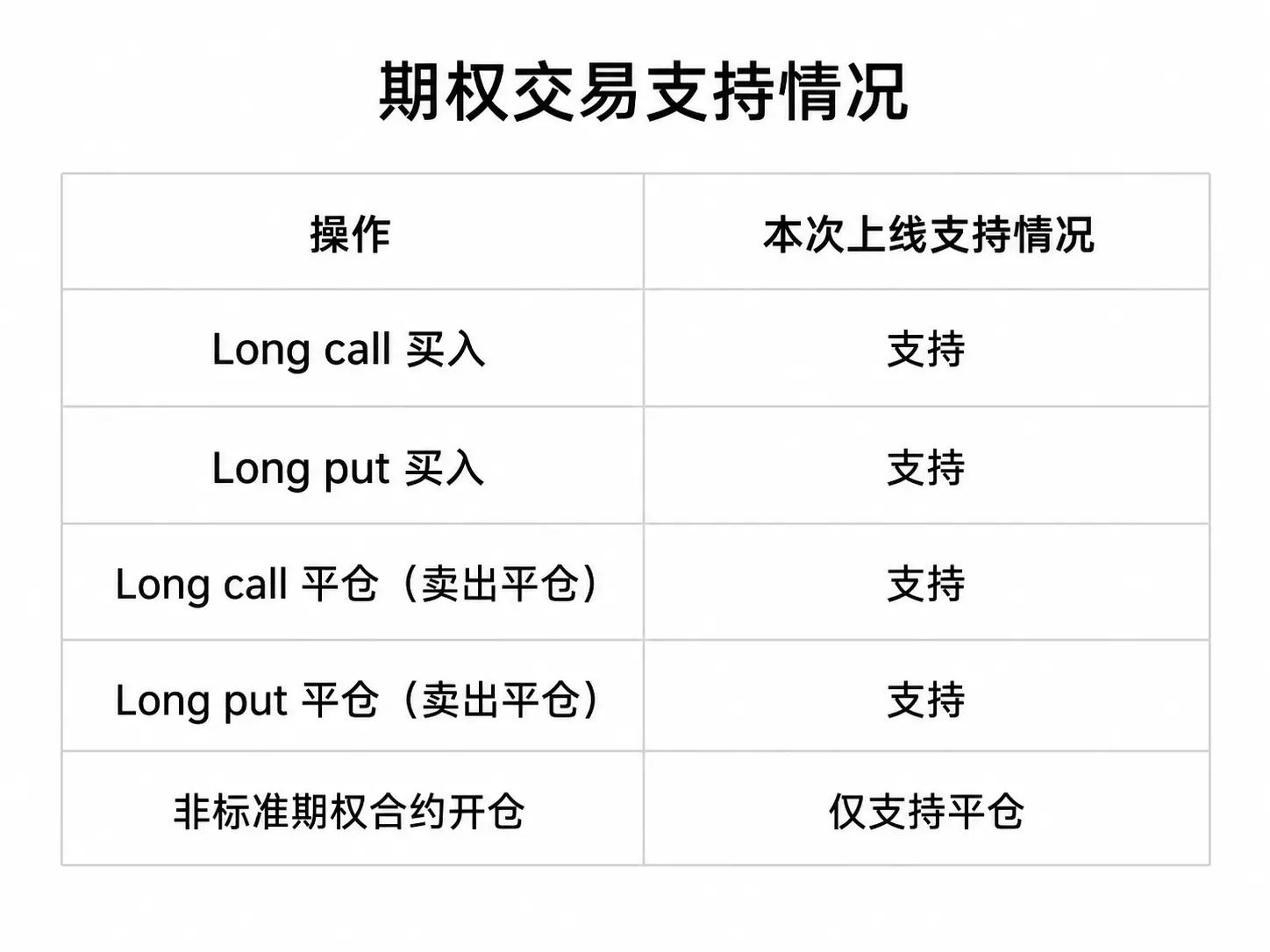 字节员工 3000 万美金离职背后的暴富秘密：普通人如何用期权工具改写资金曲线？