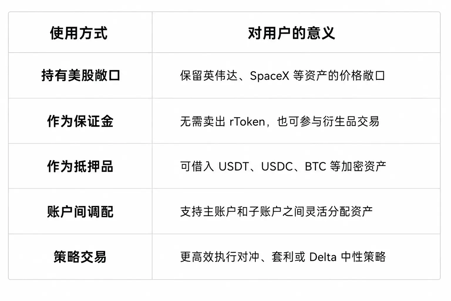 字节员工 3000 万美金离职背后的暴富秘密：普通人如何用期权工具改写资金曲线？