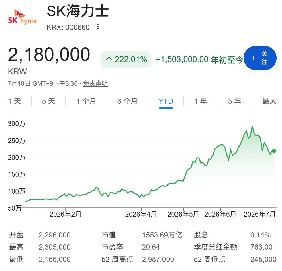 월스트리트는 AI 저장에 얼마나 많은 프리미엄을 기꺼이 지불할까요? 오늘 밤, SK 하이닉스의 미국 주식 첫 상장이 그 답을 밝혀줄 수 있습니다
