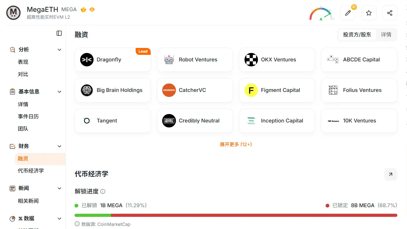 After Aave's departure and the dramatic drop in TVL, where is the valuation anchor for MegaETH?