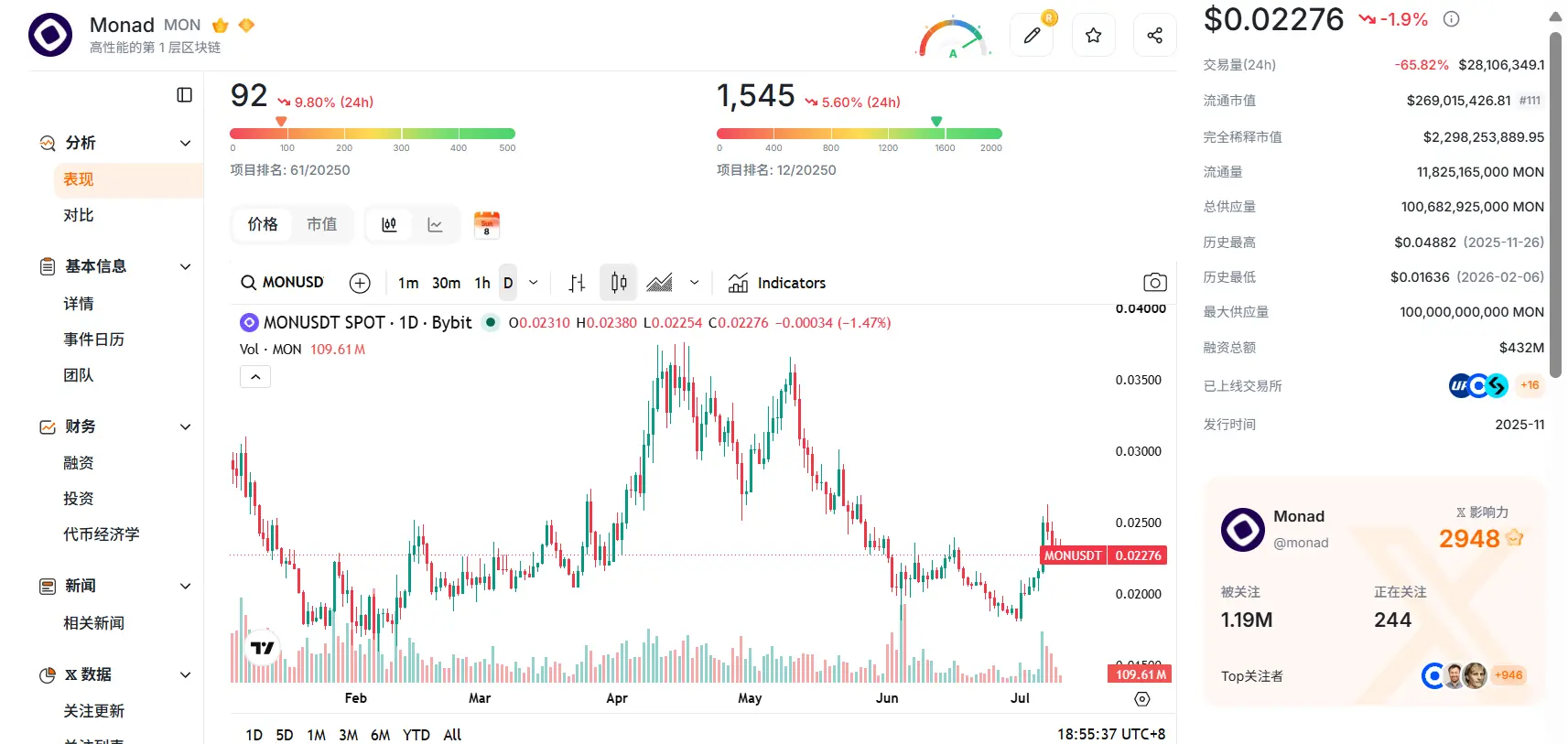 After Aave's departure and the dramatic drop in TVL, where is the valuation anchor for MegaETH?