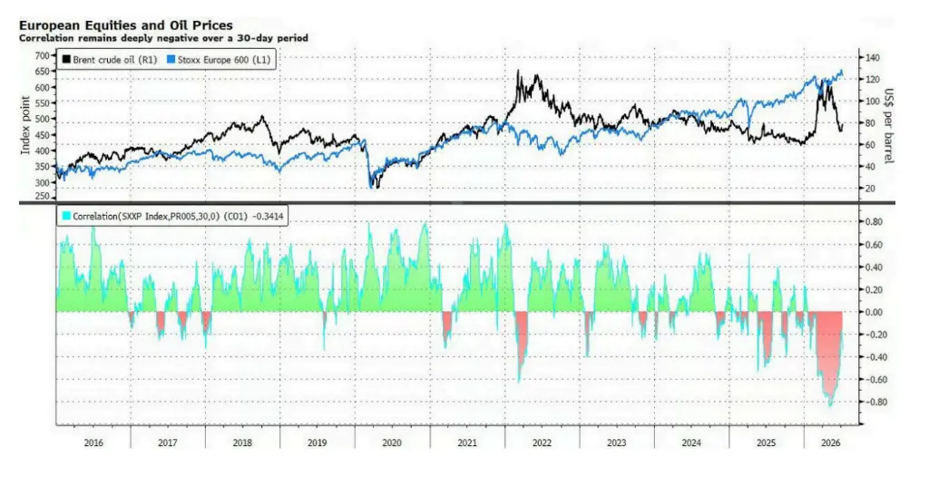 The US stock market is in a state of 