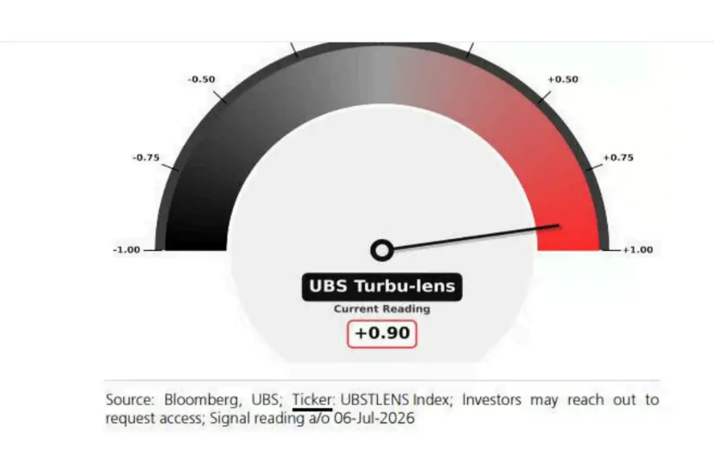The US stock market is in a state of