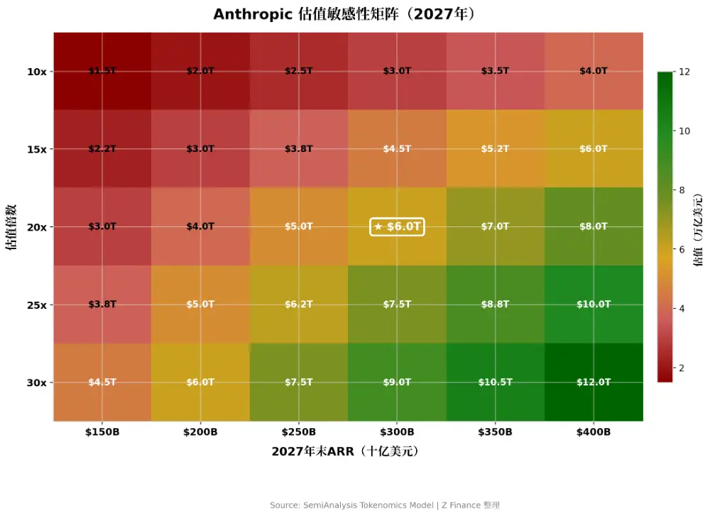 SemiAnalysis 万字长文:Anthropic 毛利已接近 SaaS 公司,估值 6 万亿美元将超越英伟达