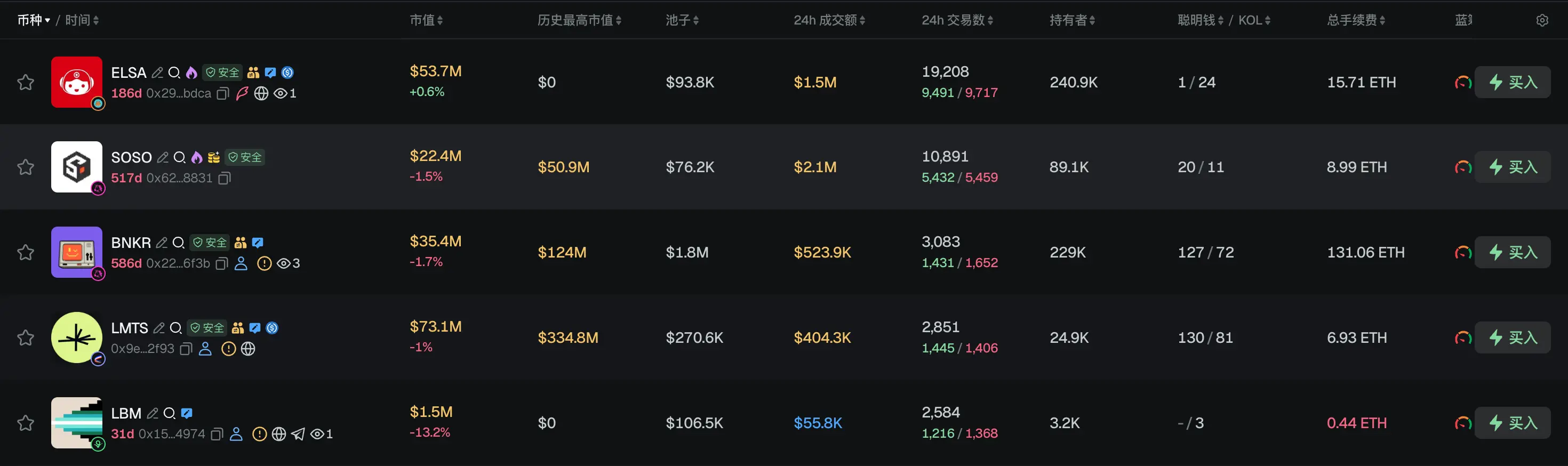 Morning Report | Michael Saylor and Adam Back published articles opposing BIP 110; Forbes released a list of the top 10 cryptocurrencies worth investing in, including HYPE, ZEC, and others