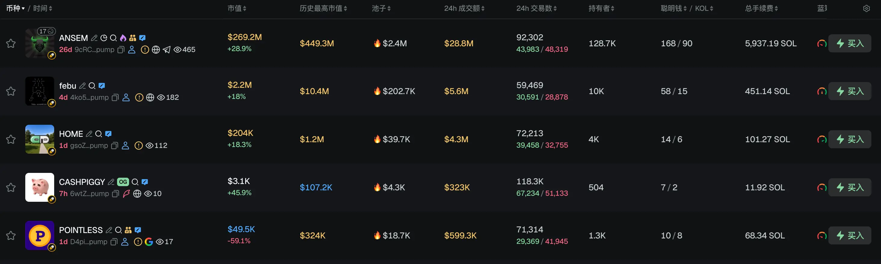 Morning Report | Michael Saylor and Adam Back published articles opposing BIP 110; Forbes released a list of the top 10 cryptocurrencies worth investing in, including HYPE, ZEC, and others