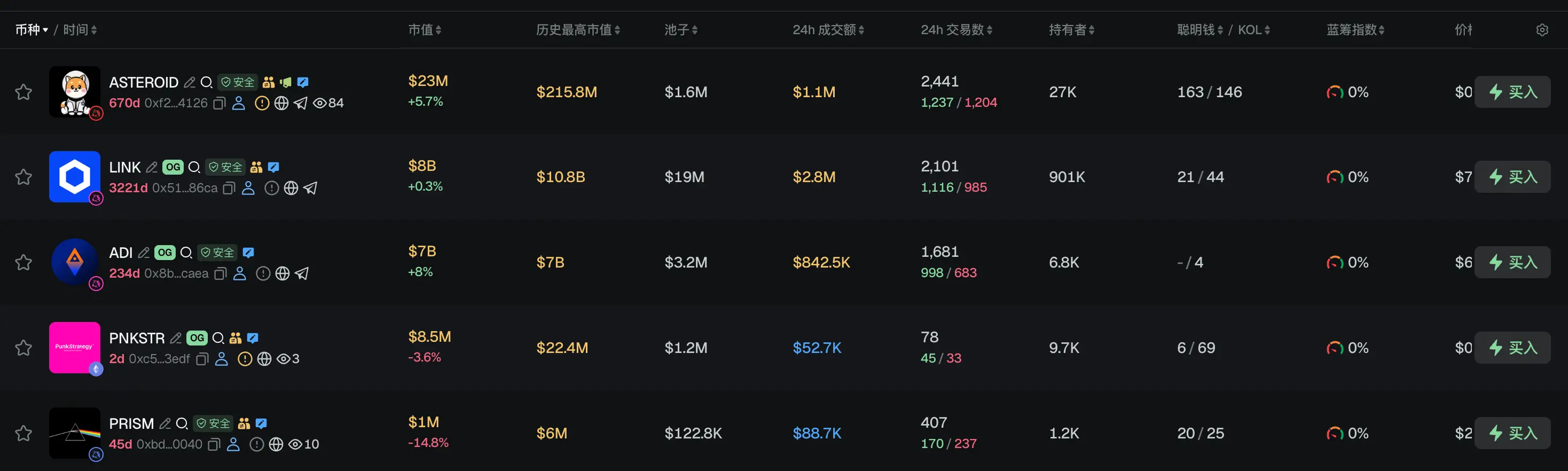 Morning Report | Michael Saylor and Adam Back published articles opposing BIP 110; Forbes released a list of the top 10 cryptocurrencies worth investing in, including HYPE, ZEC, and others
