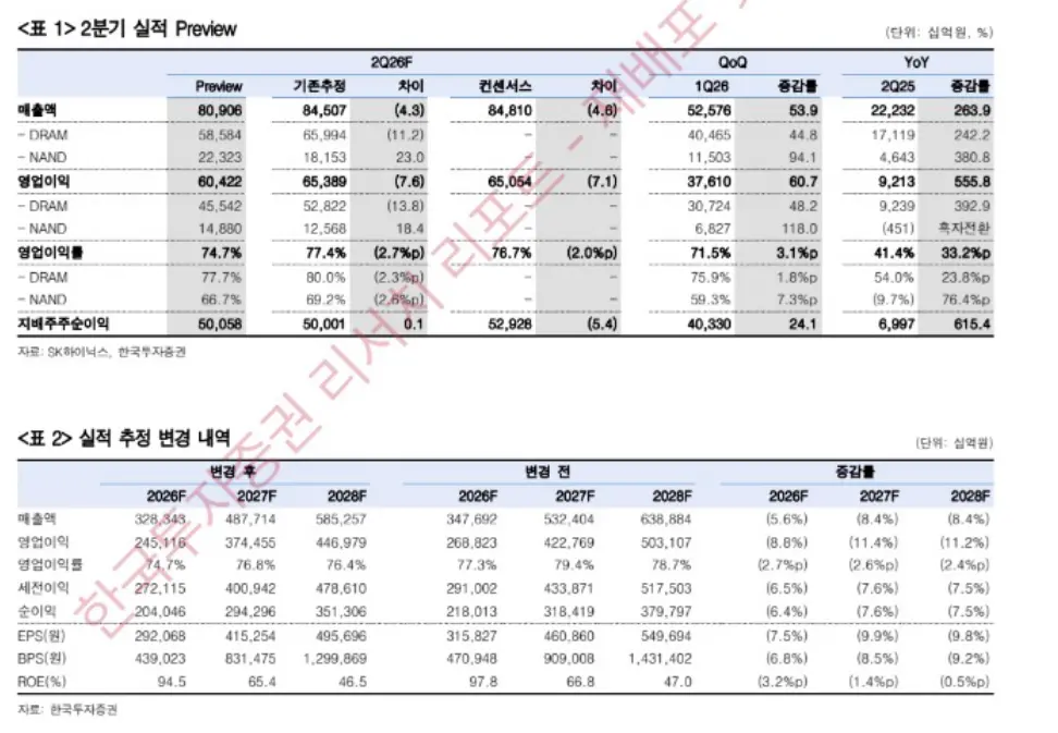 A South Korean brokerage's statement that performance 