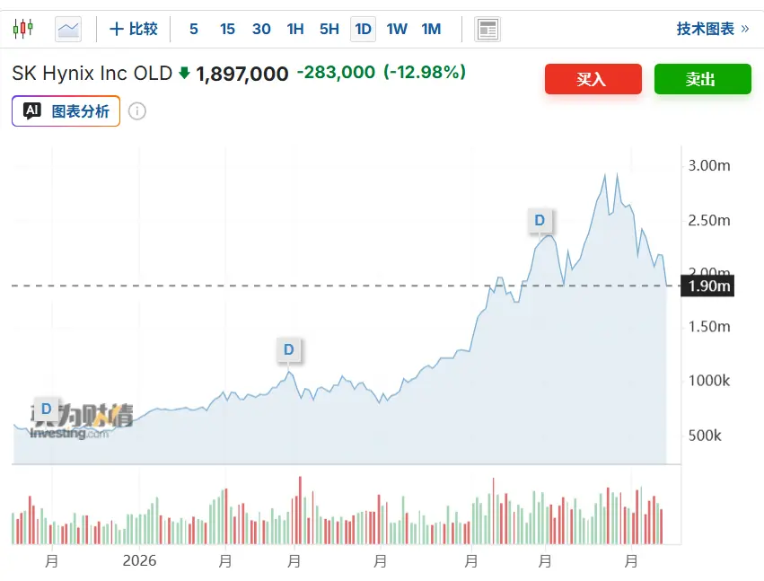 A South Korean brokerage's statement that performance 